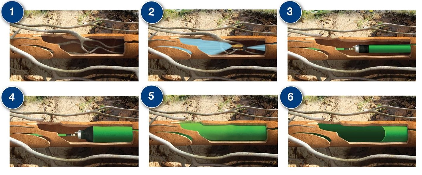 Sanacija cijevi bez kopanja